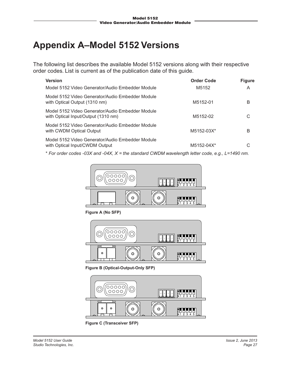 Appendix a–model 5152 versions, Appendix a—model 5152 versions | Studio Technologies 5152 V.3 User Manual | Page 27 / 31