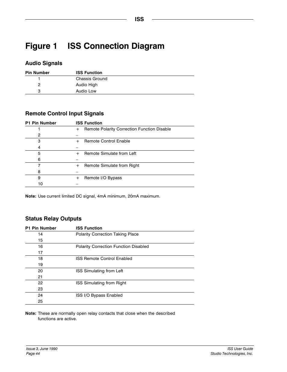 Figure 1 iss connection diagram, Audio signals, Remote control input signals | Status relay outputs | Studio Technologies ISS User Manual | Page 43 / 45
