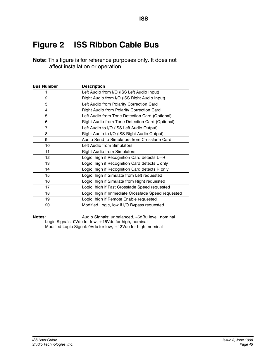 Figure 2 iss ribbon cable bus | Studio Technologies ISS User Manual | Page 44 / 45