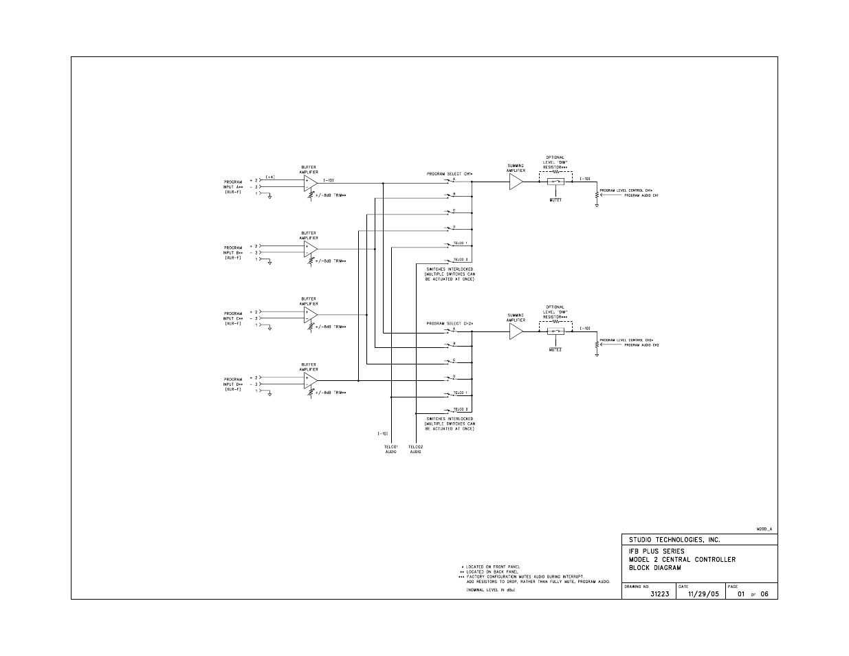Block diagrams, Model 2 central controller | Studio Technologies IFB Plus 2007 User Manual | Page 41 / 51