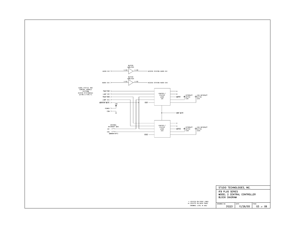 Studio Technologies IFB Plus 2007 User Manual | Page 43 / 51