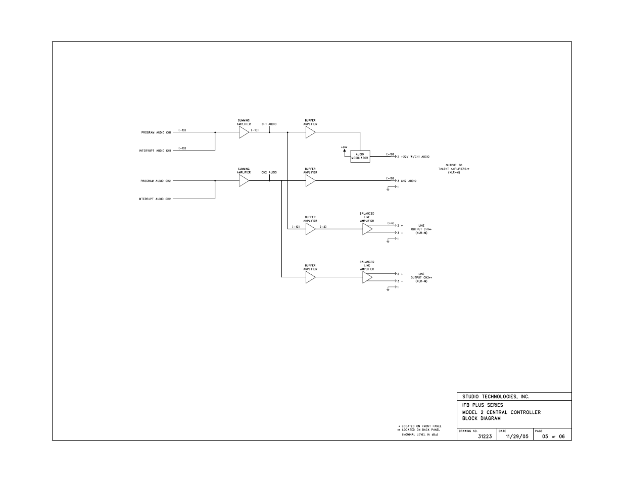 Studio Technologies IFB Plus 2007 User Manual | Page 45 / 51