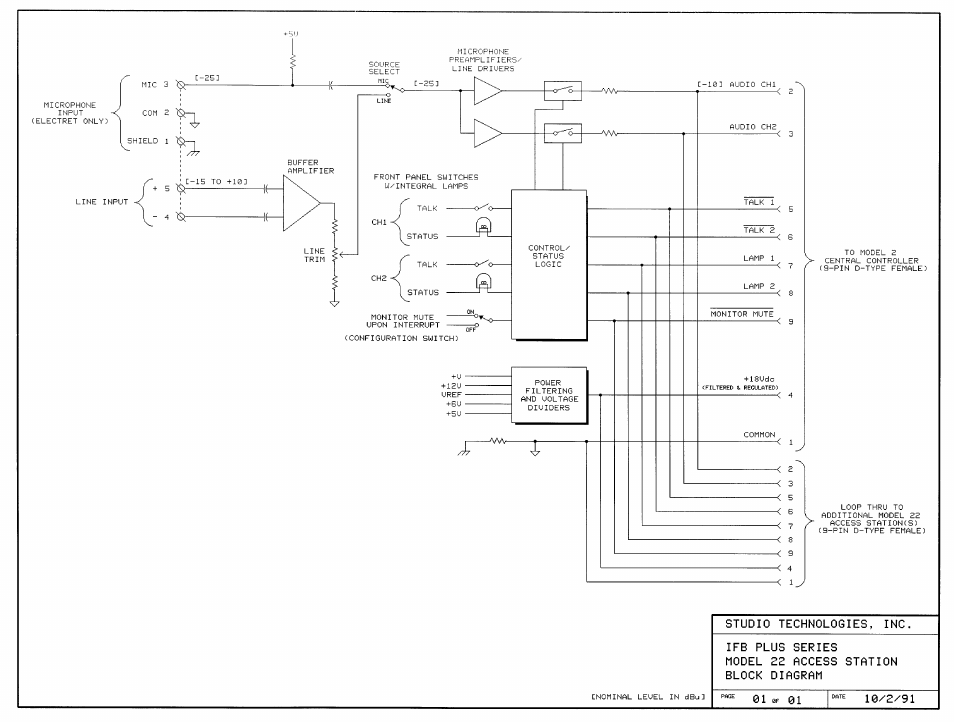 Model 22 access station | Studio Technologies IFB Plus 2007 User Manual | Page 47 / 51