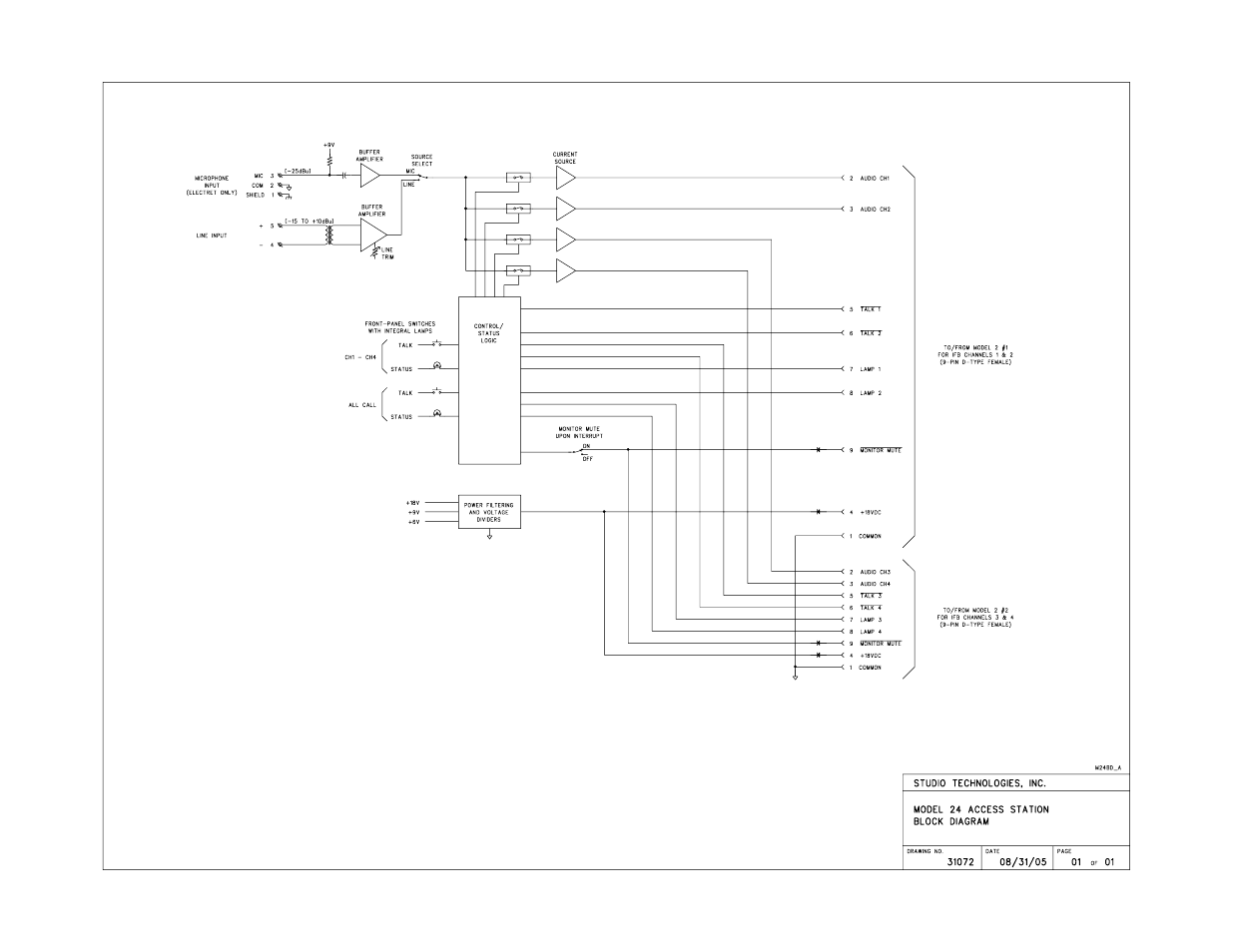 Model 24 access station | Studio Technologies IFB Plus 2007 User Manual | Page 48 / 51