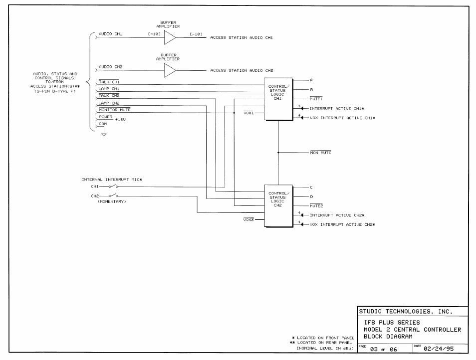 Studio Technologies IFB Plus 2001 User Manual | Page 57 / 63