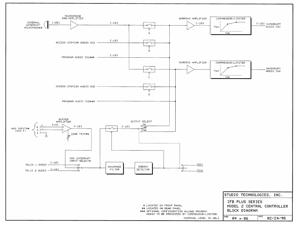 Studio Technologies IFB Plus 2001 User Manual | Page 58 / 63