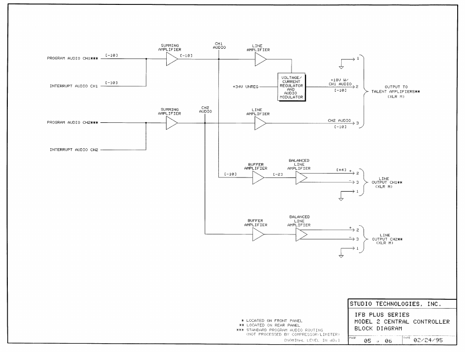 Studio Technologies IFB Plus 2001 User Manual | Page 59 / 63