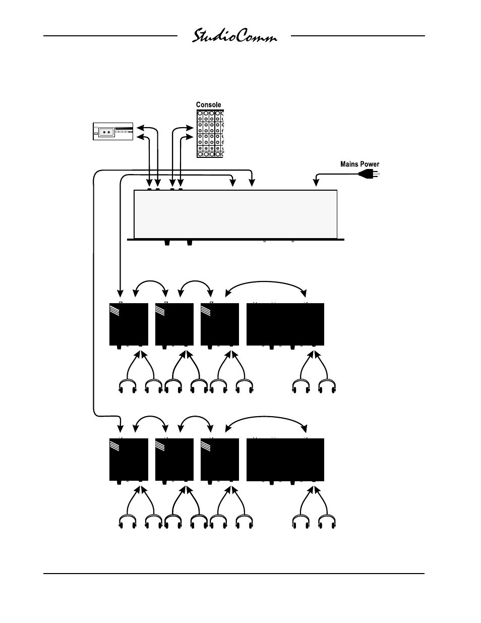 Example installation | Studio Technologies 40 User Manual | Page 9 / 27