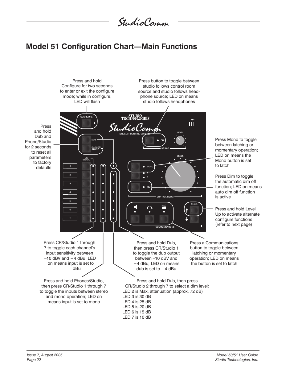Model 51 configuration chart—main functions | Studio Technologies 50 2005 User Manual | Page 22 / 47