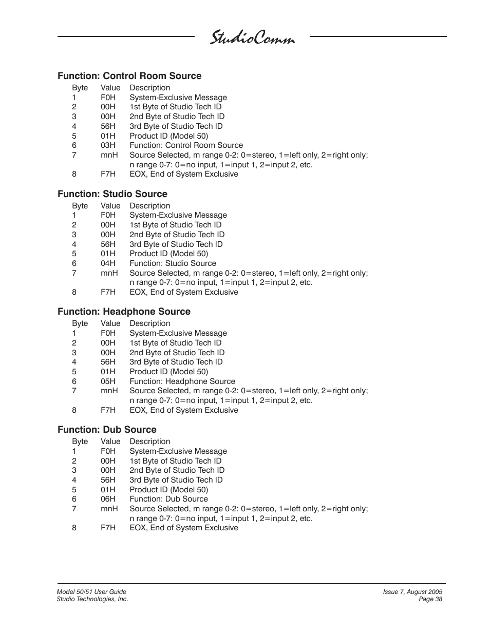 Studio Technologies 50 2005 User Manual | Page 38 / 47