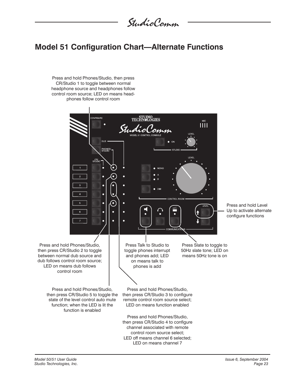 Model 51 configuration chart—alternate functions | Studio Technologies 50 2004 User Manual | Page 23 / 51