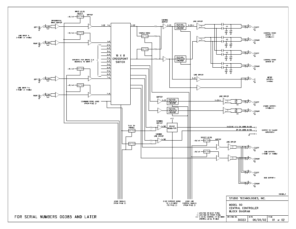 Studio Technologies 50 2004 User Manual | Page 47 / 51