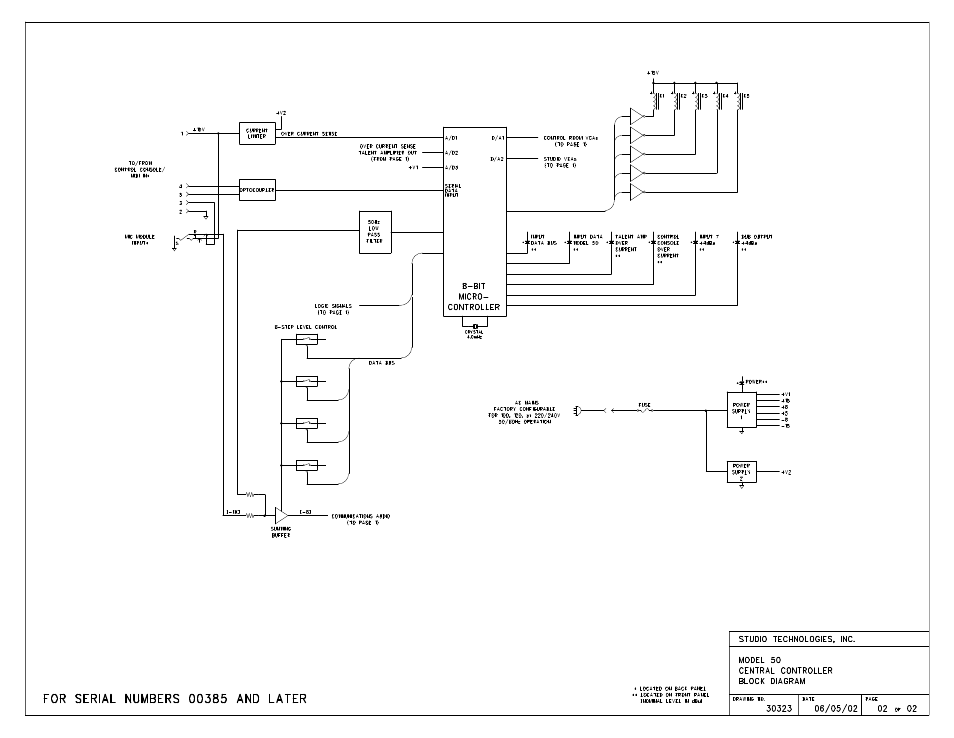 Studio Technologies 50 2004 User Manual | Page 48 / 51