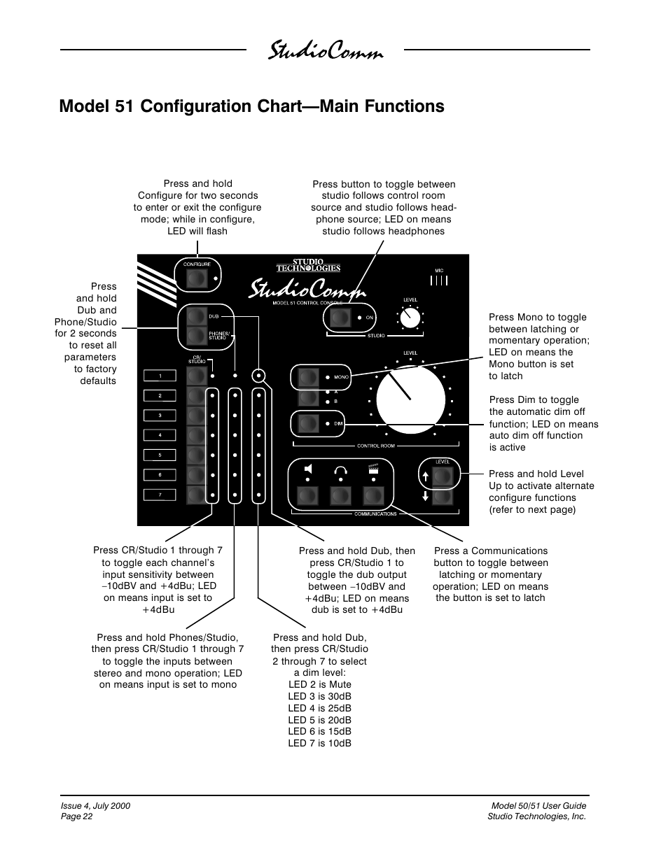 Model 51 configuration chartmain functions | Studio Technologies 50 2000 User Manual | Page 22 / 53