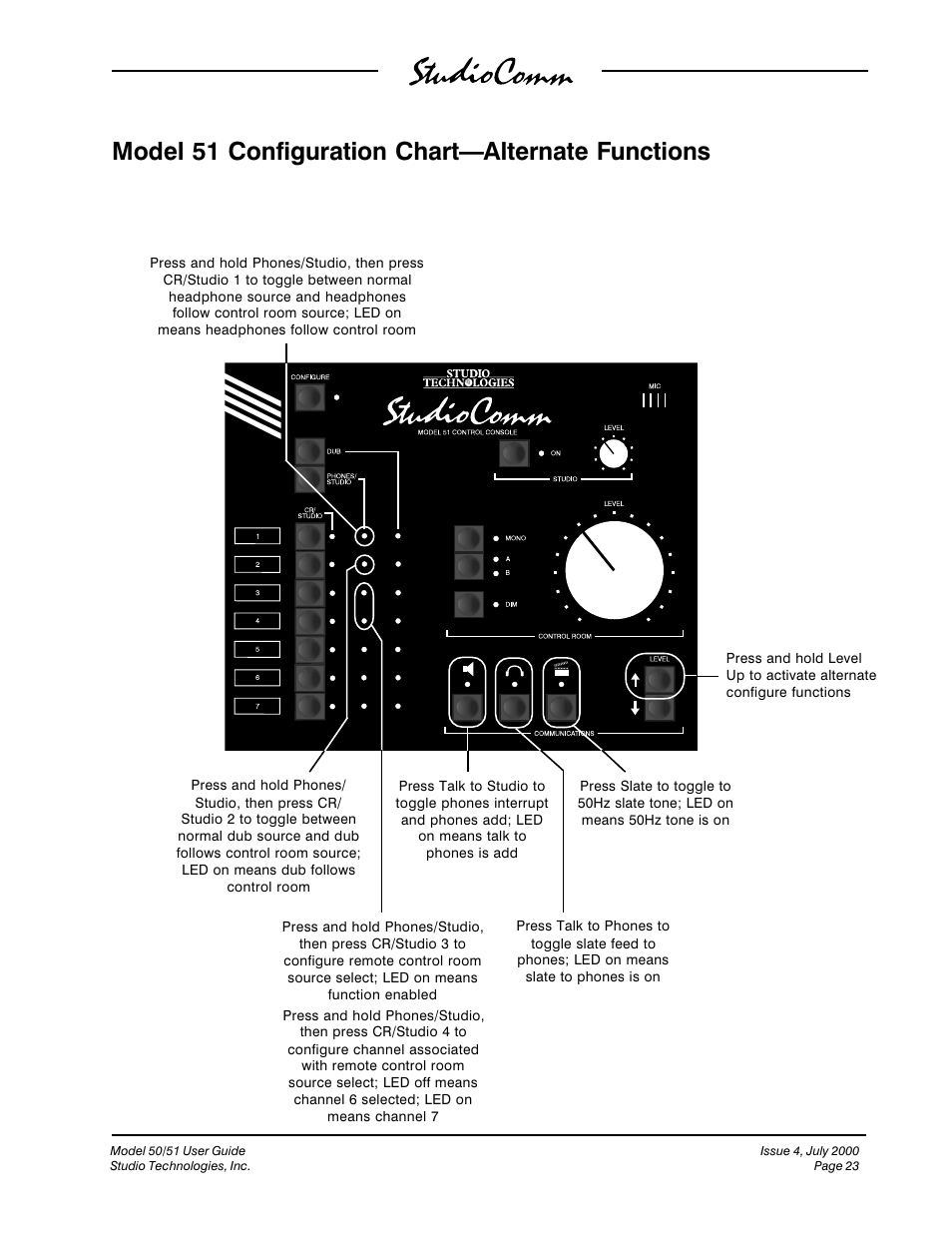 Model 51 configuration chartalternate functions | Studio Technologies 50 2000 User Manual | Page 23 / 53