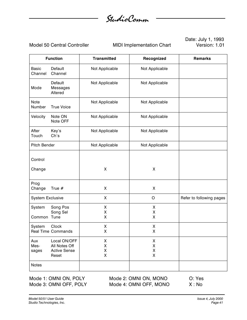 Studio Technologies 50 2000 User Manual | Page 41 / 53