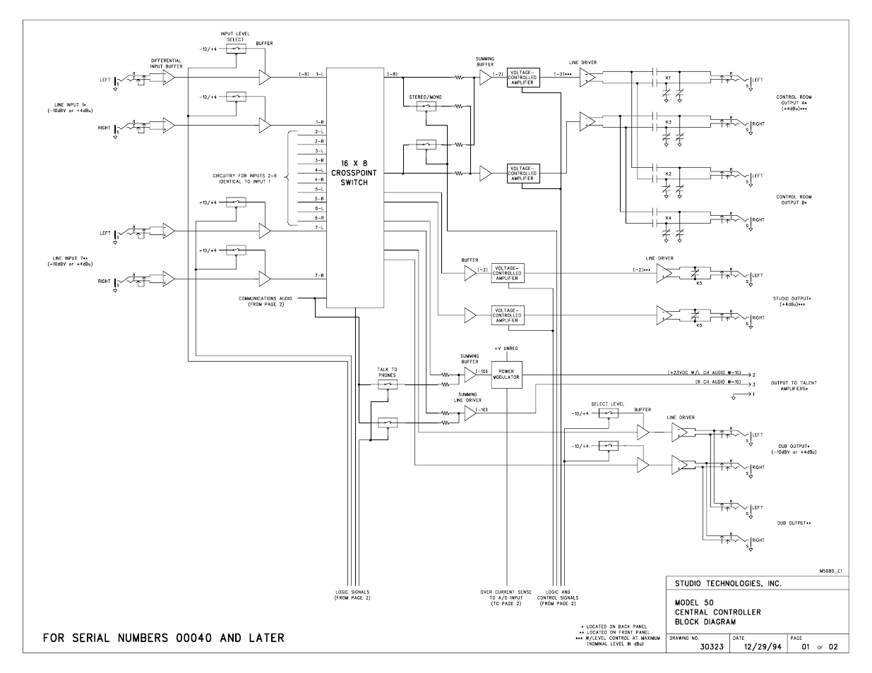 Studio Technologies 50 2000 User Manual | Page 49 / 53