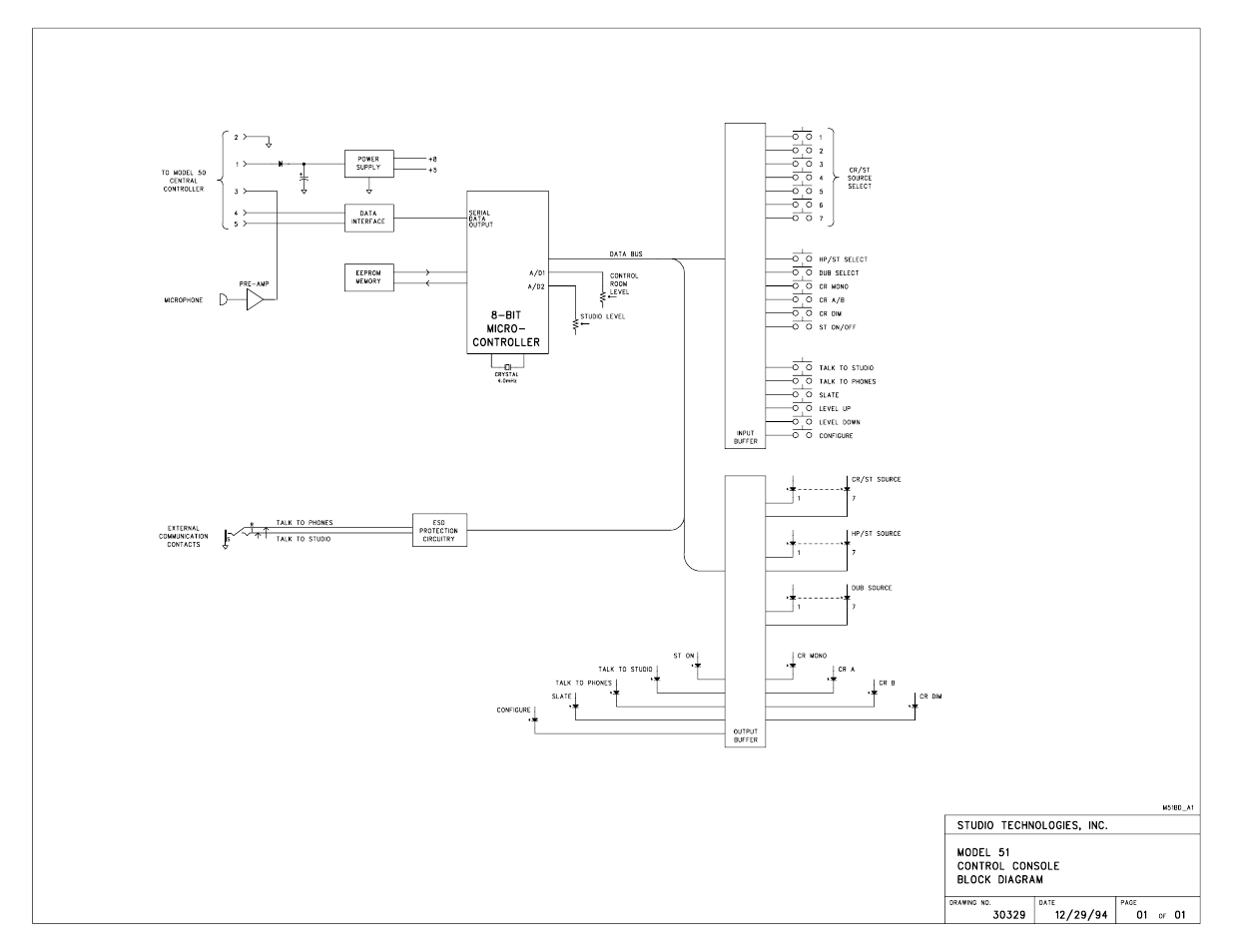 Studio Technologies 50 2000 User Manual | Page 51 / 53