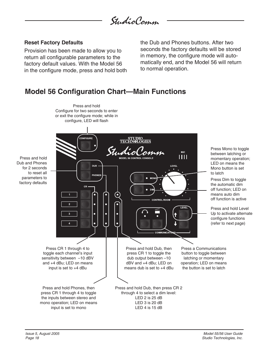 Model 56 confi guration chart—main functions | Studio Technologies 55 2005 User Manual | Page 18 / 41