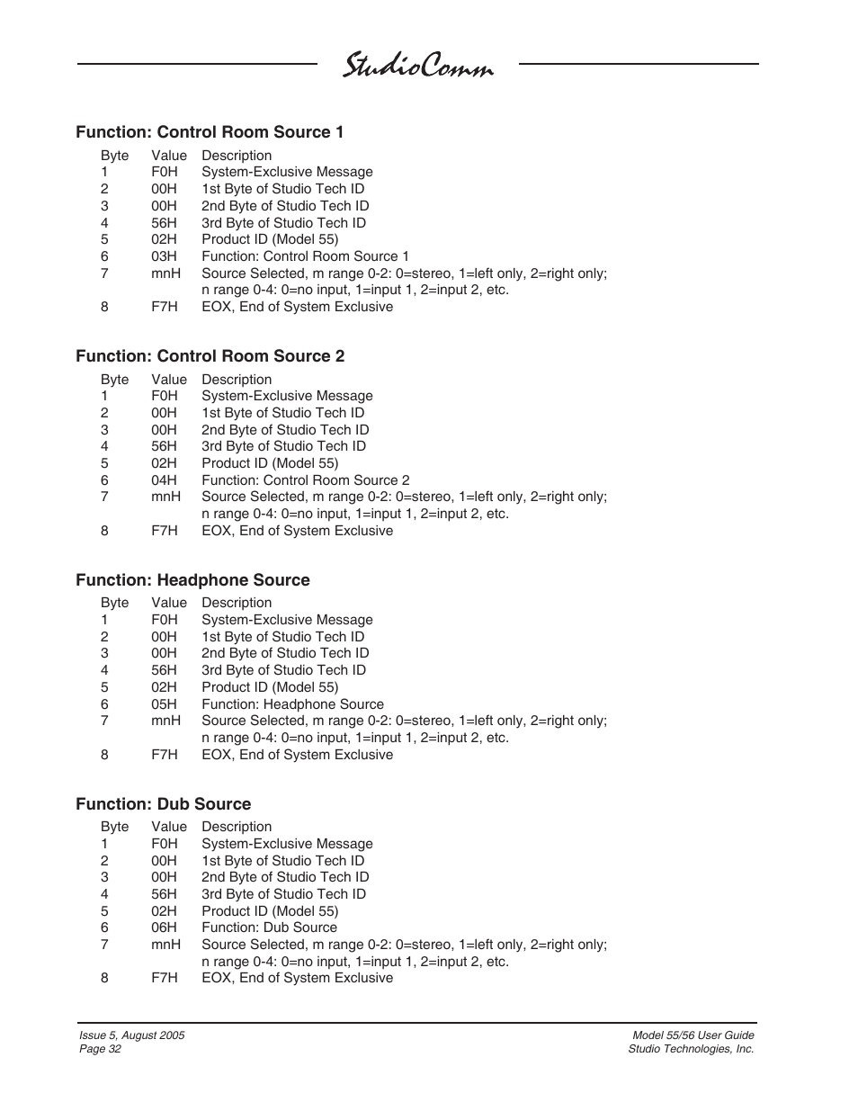 Studio Technologies 55 2005 User Manual | Page 32 / 41