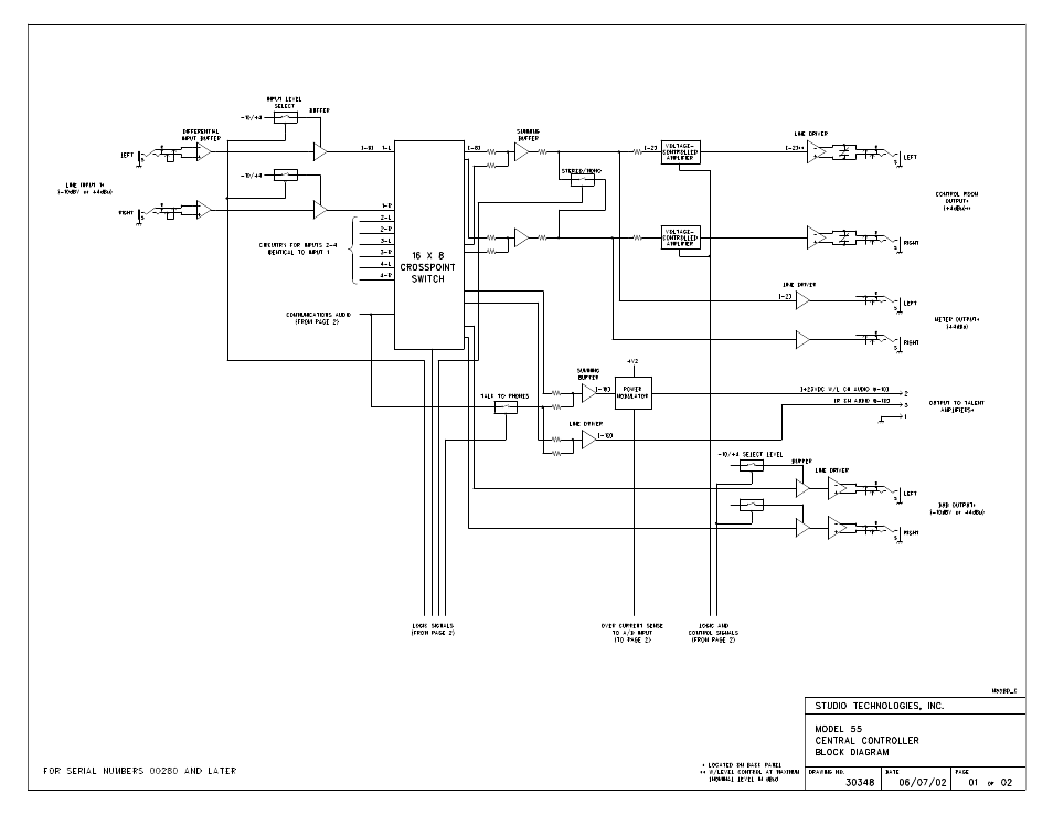 Studio Technologies 55 2005 User Manual | Page 37 / 41