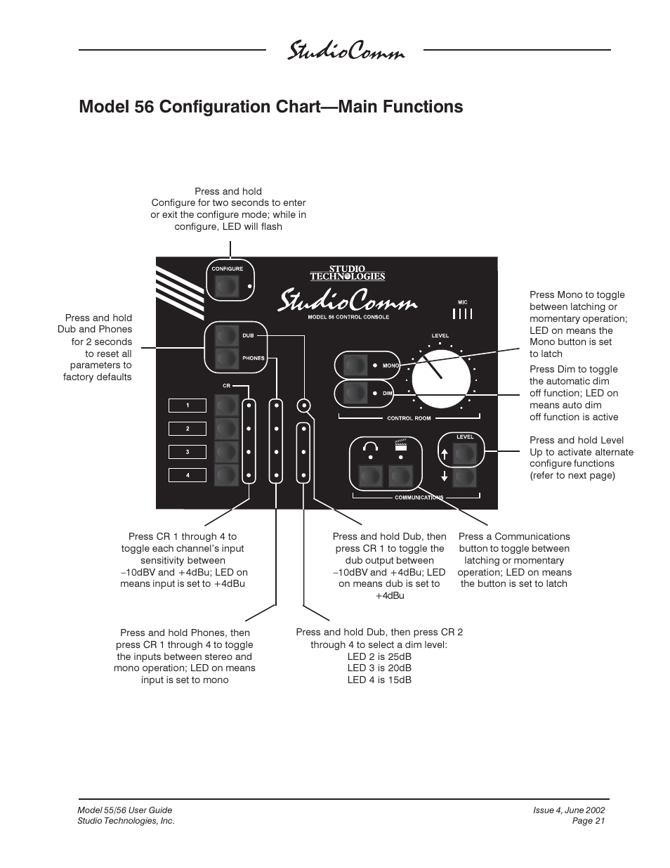 Model 56 configuration chart—main functions | Studio Technologies 55 2002 User Manual | Page 21 / 45
