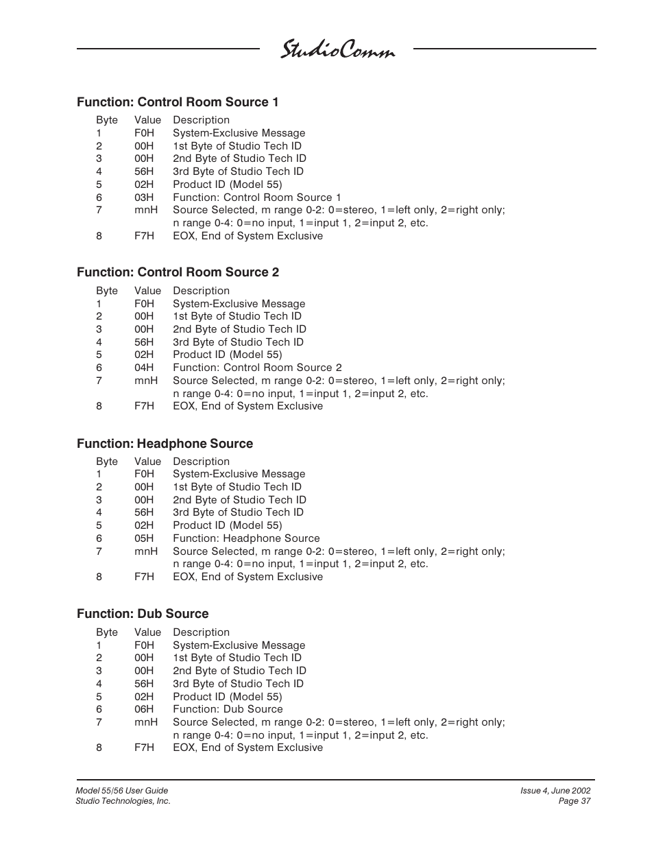 Studio Technologies 55 2002 User Manual | Page 37 / 45