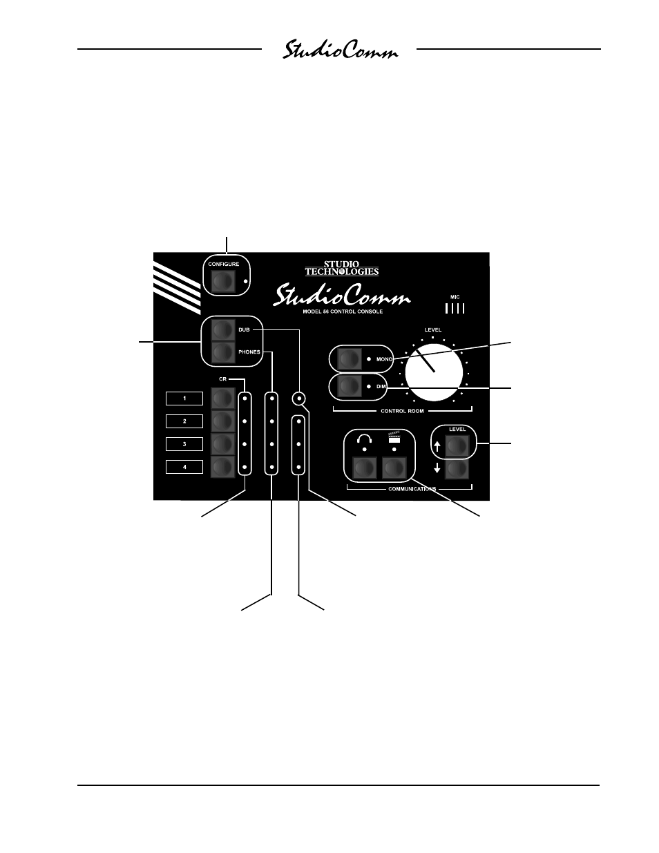 Model 56 configuration chart—main functions | Studio Technologies 55 1996 User Manual | Page 21 / 47