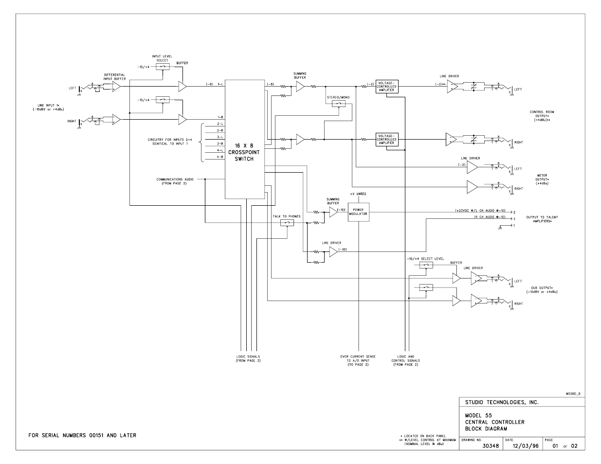 Studio Technologies 55 1996 User Manual | Page 43 / 47