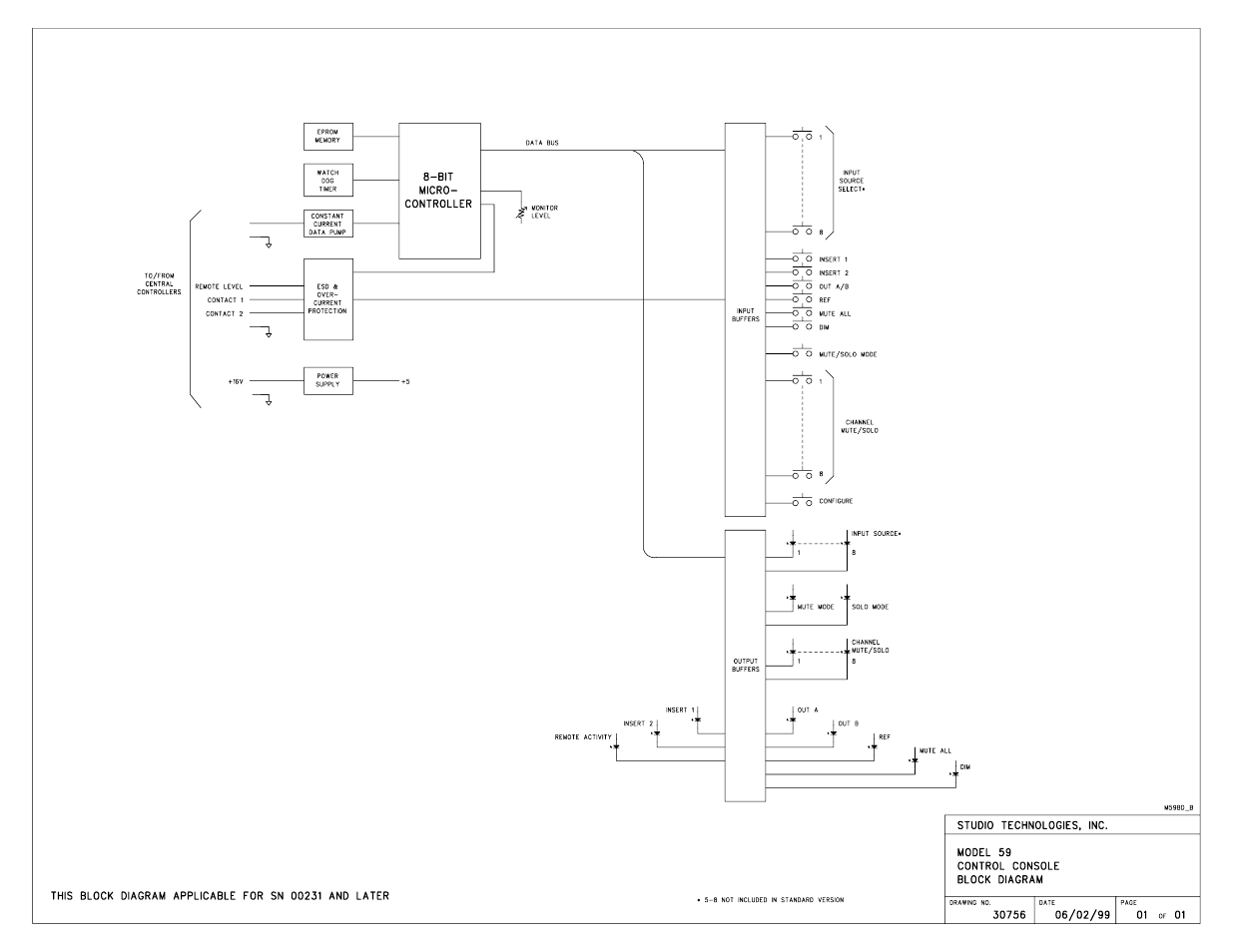 Studio Technologies 58 2000 User Manual | Page 61 / 61