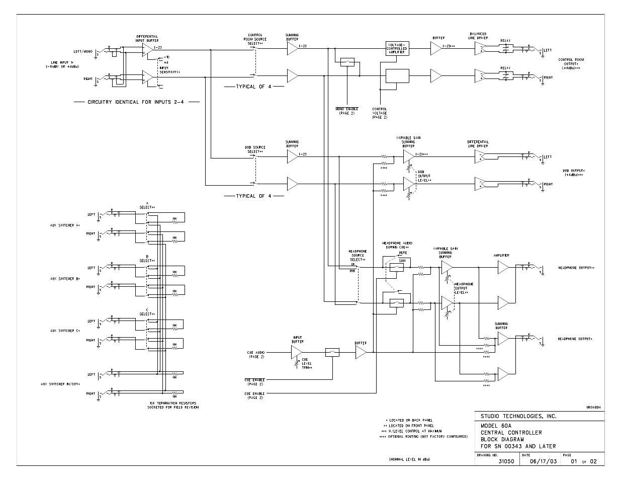 Studio Technologies 60A User Manual | Page 23 / 25