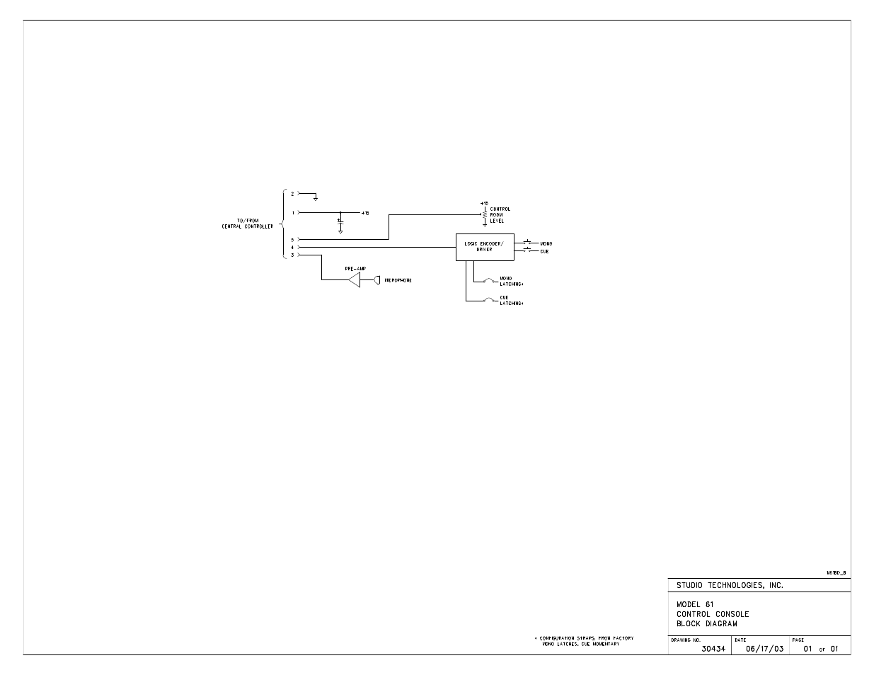 Studio Technologies 60A User Manual | Page 25 / 25