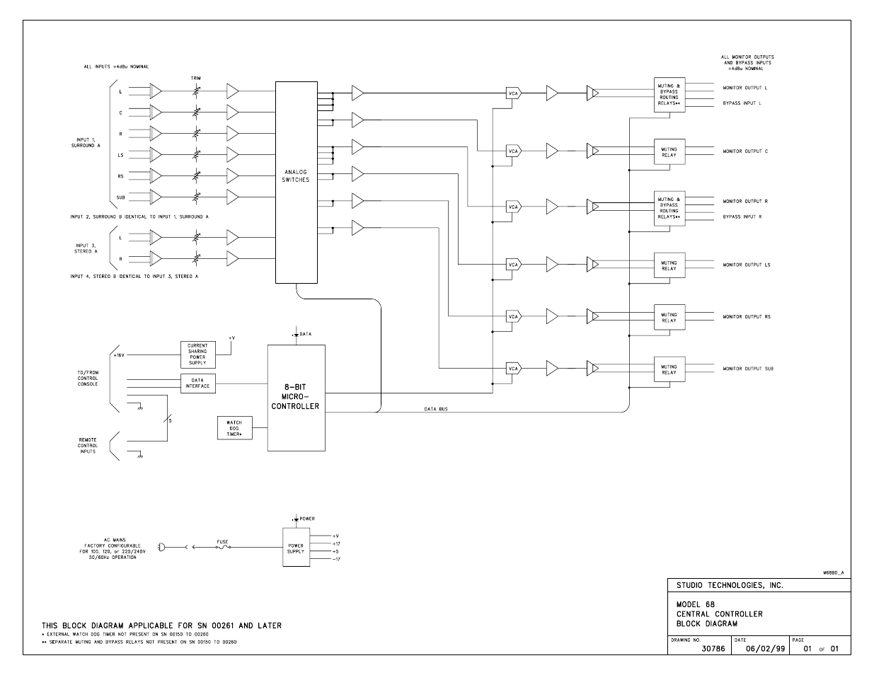 Studio Technologies 68 V.1 User Manual | Page 43 / 44