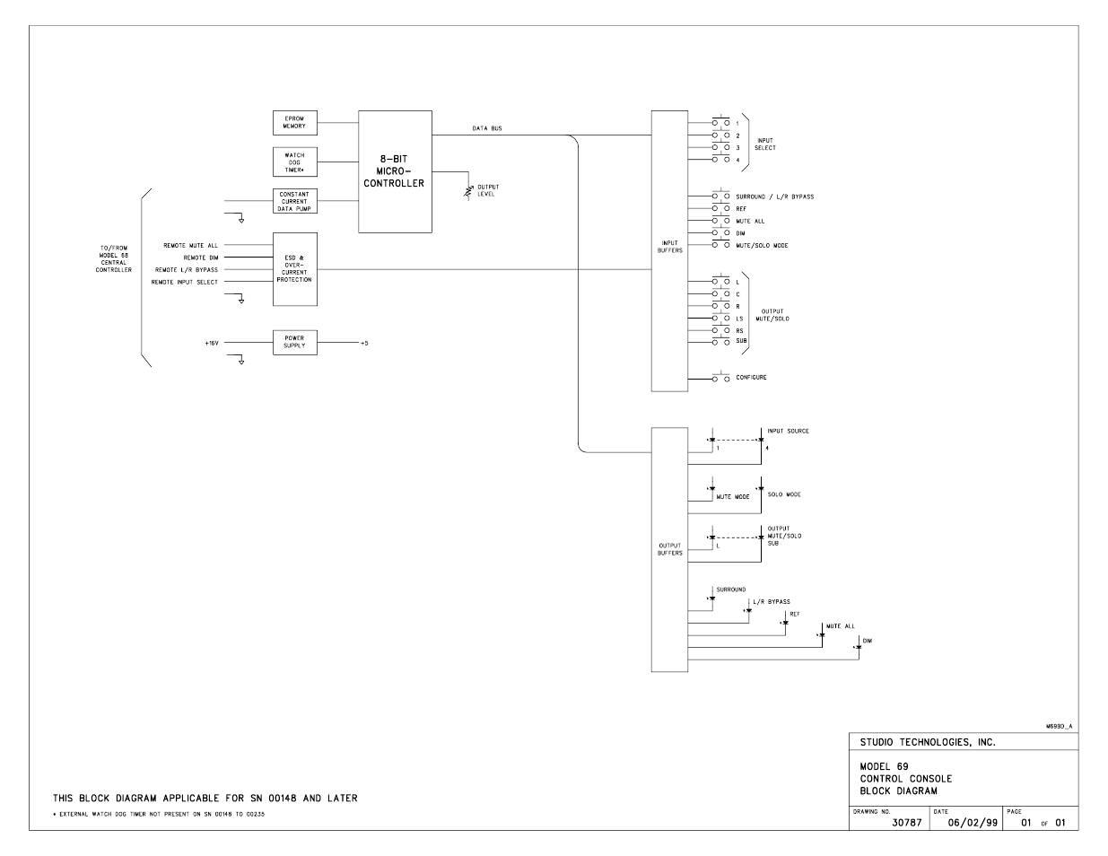 Studio Technologies 68 V.1 User Manual | Page 44 / 44