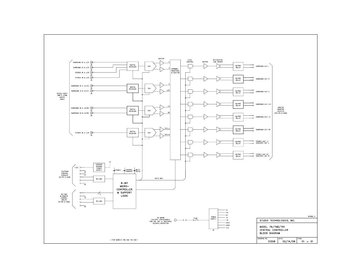 Model 76 central controller block diagram, Block diagrams, Model 76 central controller | Studio Technologies 76 V.1.10 User Manual | Page 36 / 37