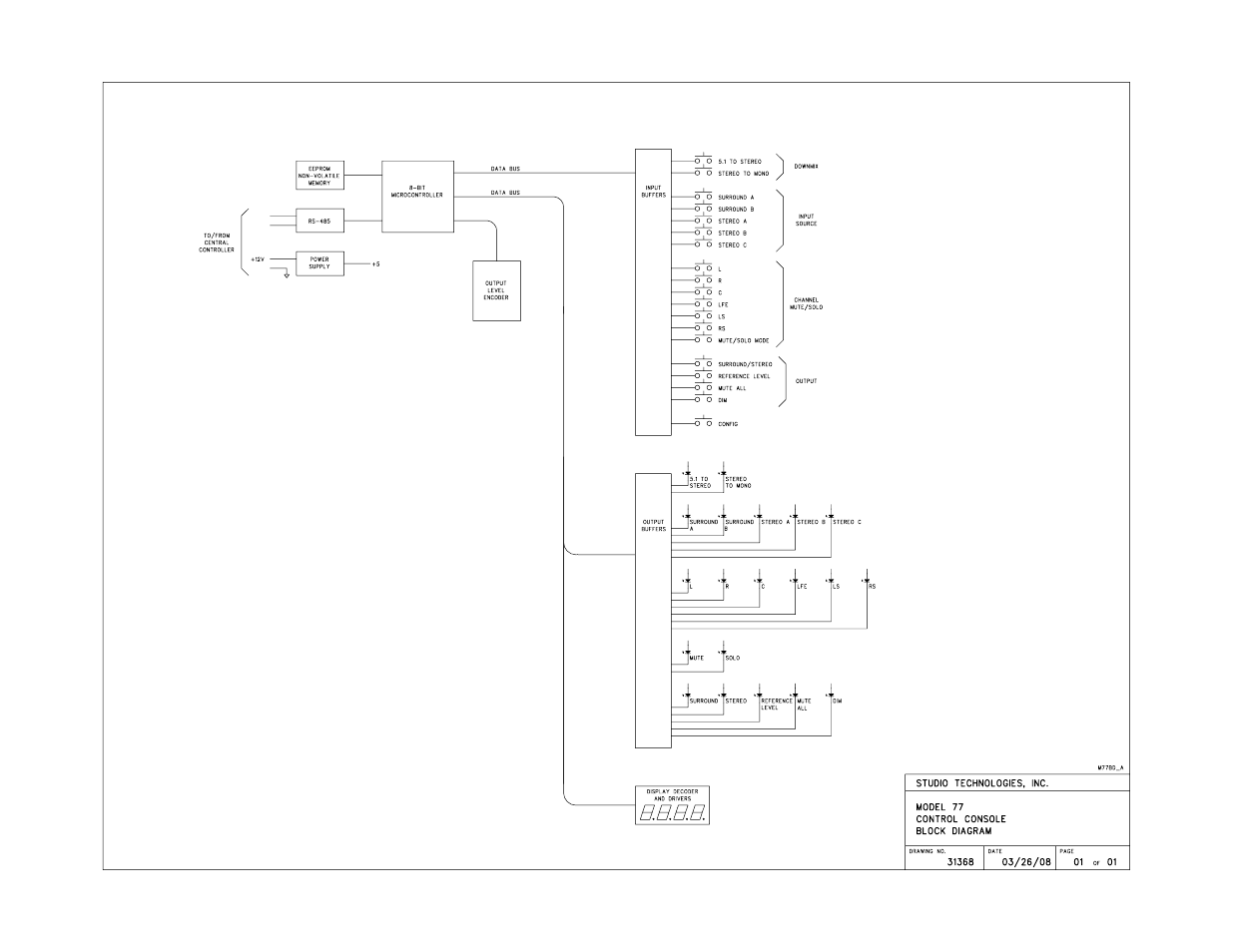 Model 77 control console block diagram, Model 77 control console | Studio Technologies 76 V.1.10 User Manual | Page 37 / 37