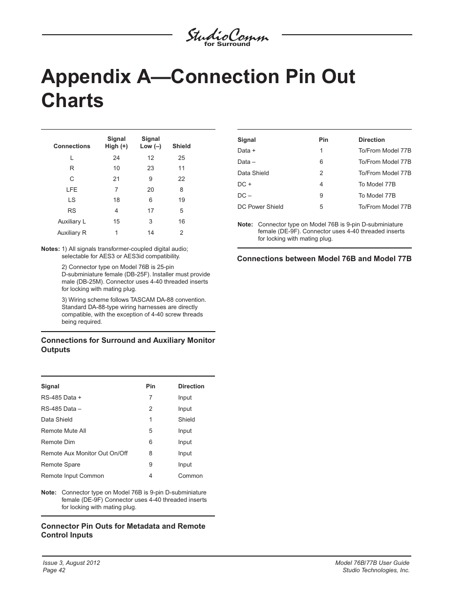 Appendix a—connection pin out charts | Studio Technologies 76B 2012 User Manual | Page 42 / 45