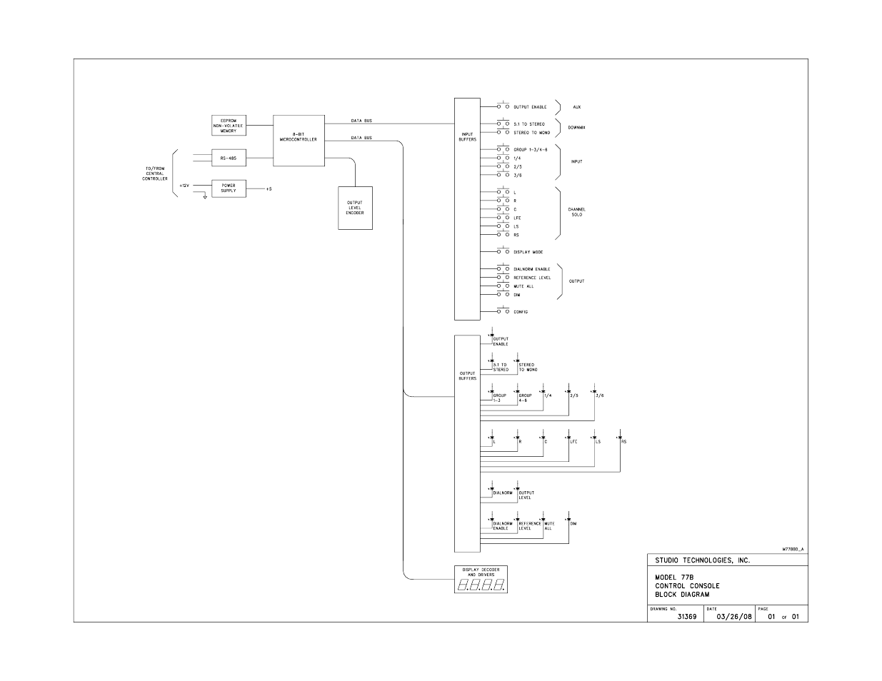 Model 77b block diagram, Model 77b control console | Studio Technologies 76B 2008 User Manual | Page 43 / 43