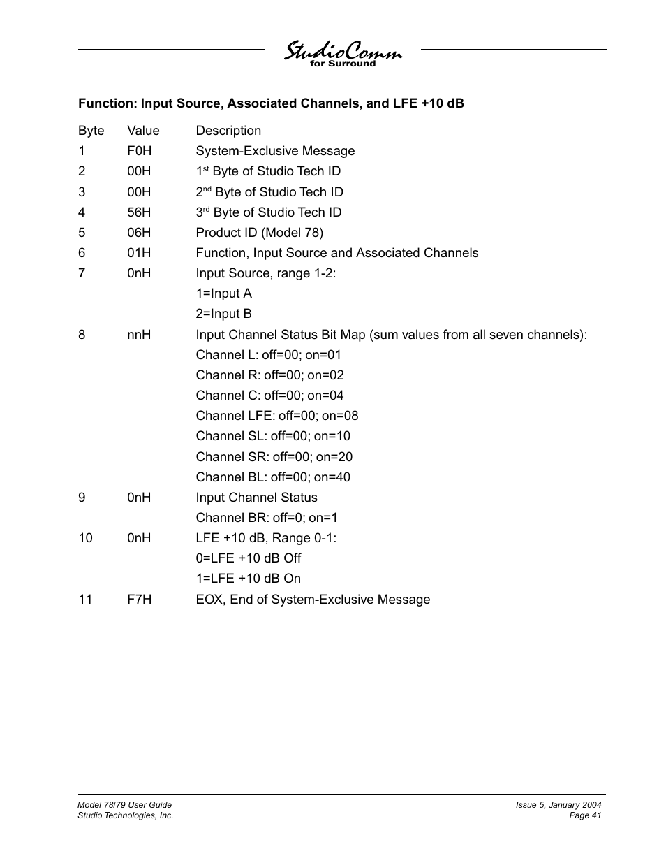 Studio Technologies 78 2004 User Manual | Page 41 / 48