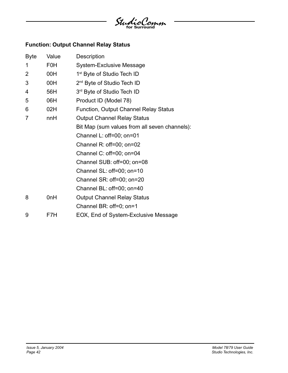 Studio Technologies 78 2004 User Manual | Page 42 / 48