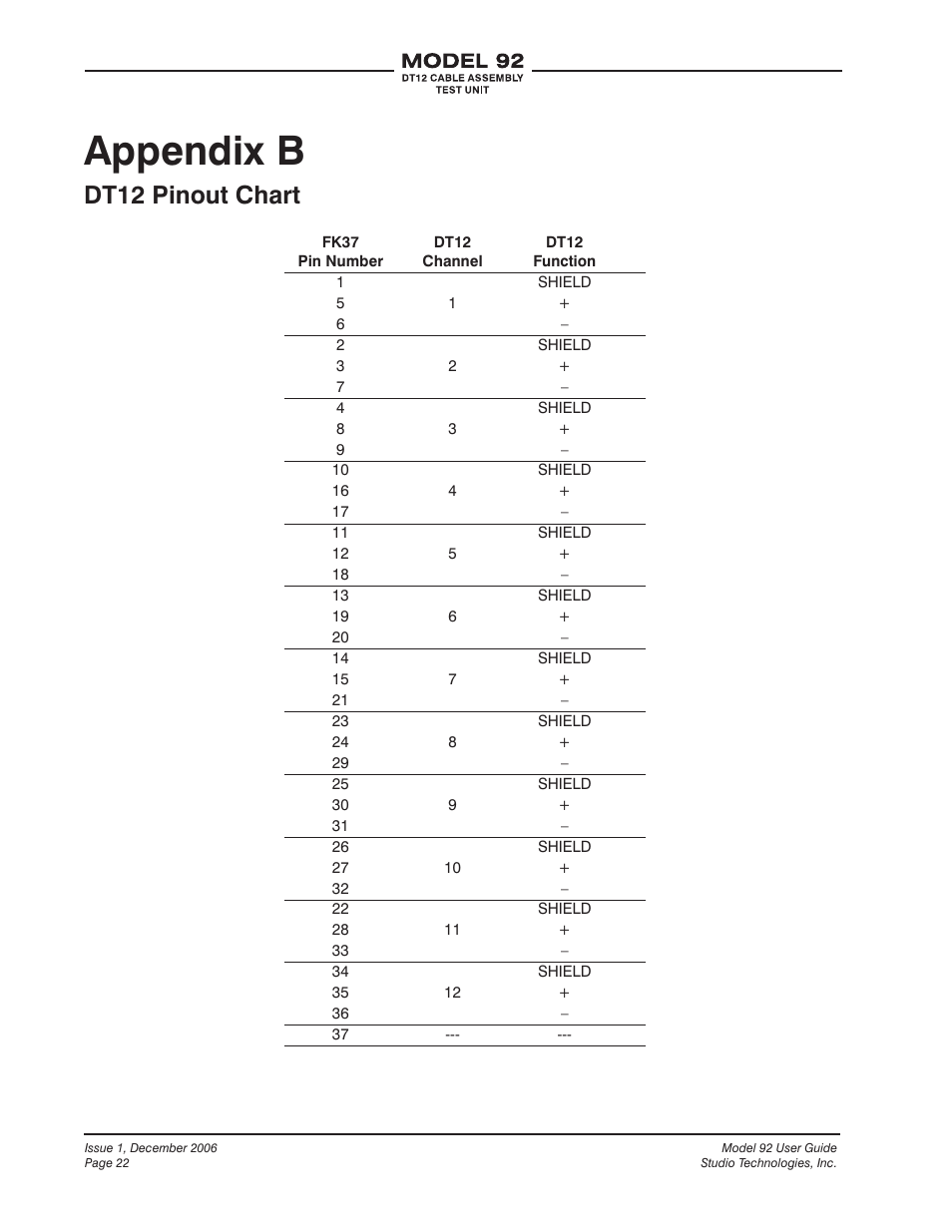 Appendix b, Dt12 pinout chart | Studio Technologies 92 User Manual | Page 22 / 23