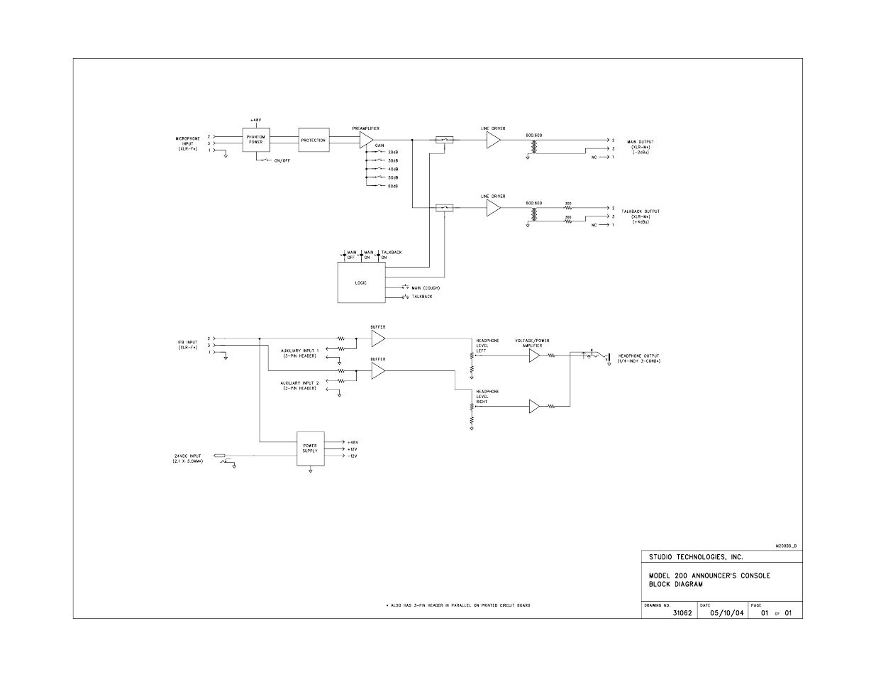 Studio Technologies 200 User Manual | Page 28 / 28
