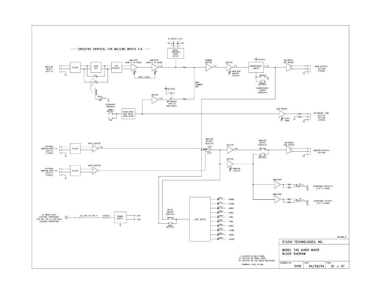 Block diagram | Studio Technologies 740 User Manual | Page 27 / 27