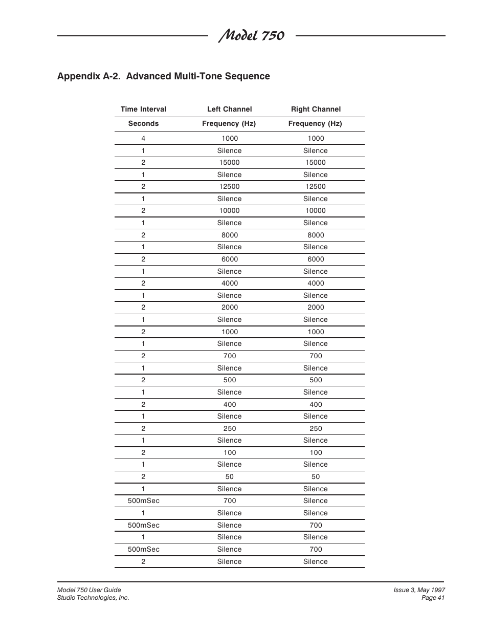Appendix a-2, Model 750, Appendix a-2. advanced multi-tone sequence | Studio Technologies 750 User Manual | Page 41 / 49