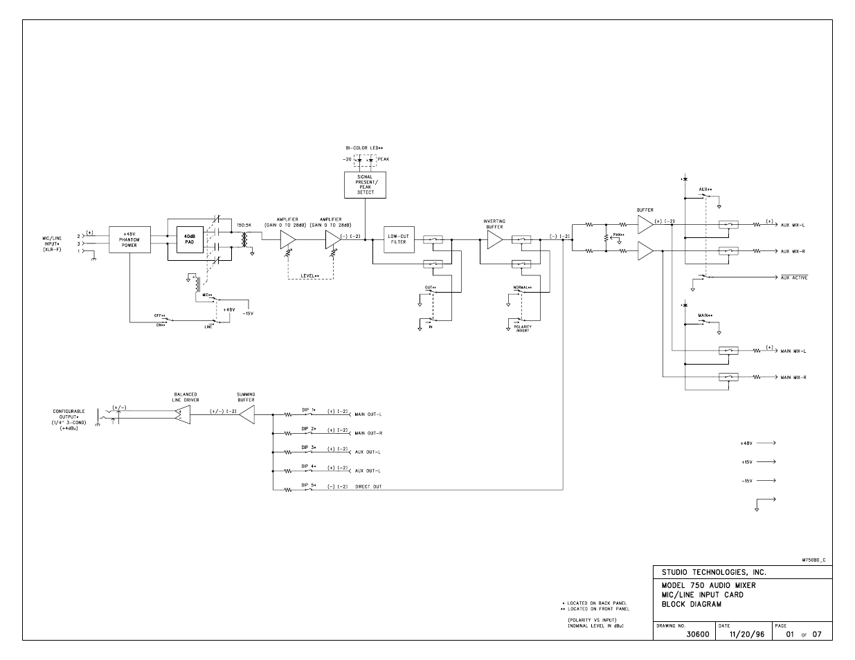 Block diagrams | Studio Technologies 750 User Manual | Page 42 / 49