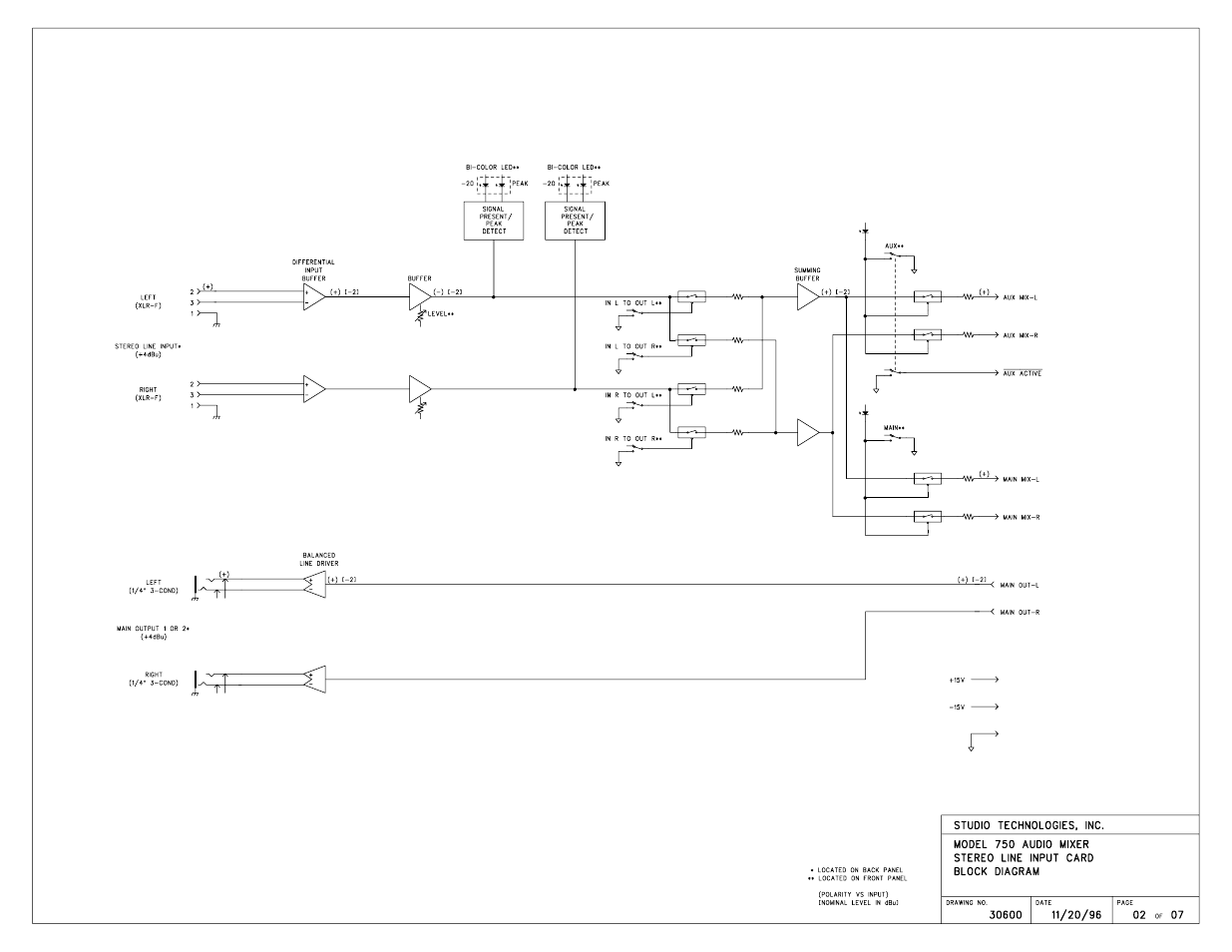 Studio Technologies 750 User Manual | Page 43 / 49