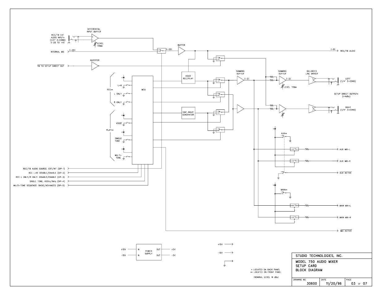 Studio Technologies 750 User Manual | Page 44 / 49