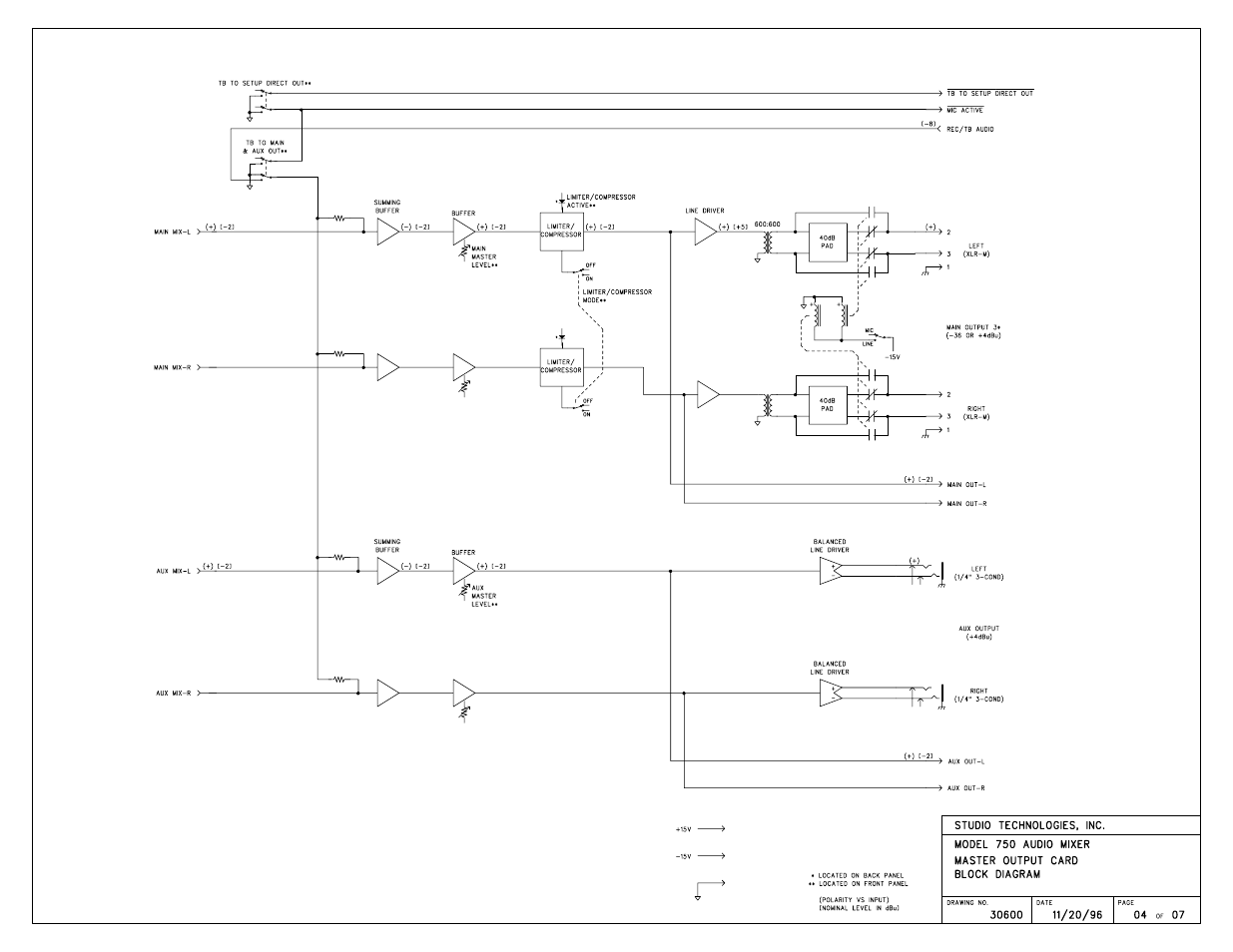 Studio Technologies 750 User Manual | Page 45 / 49