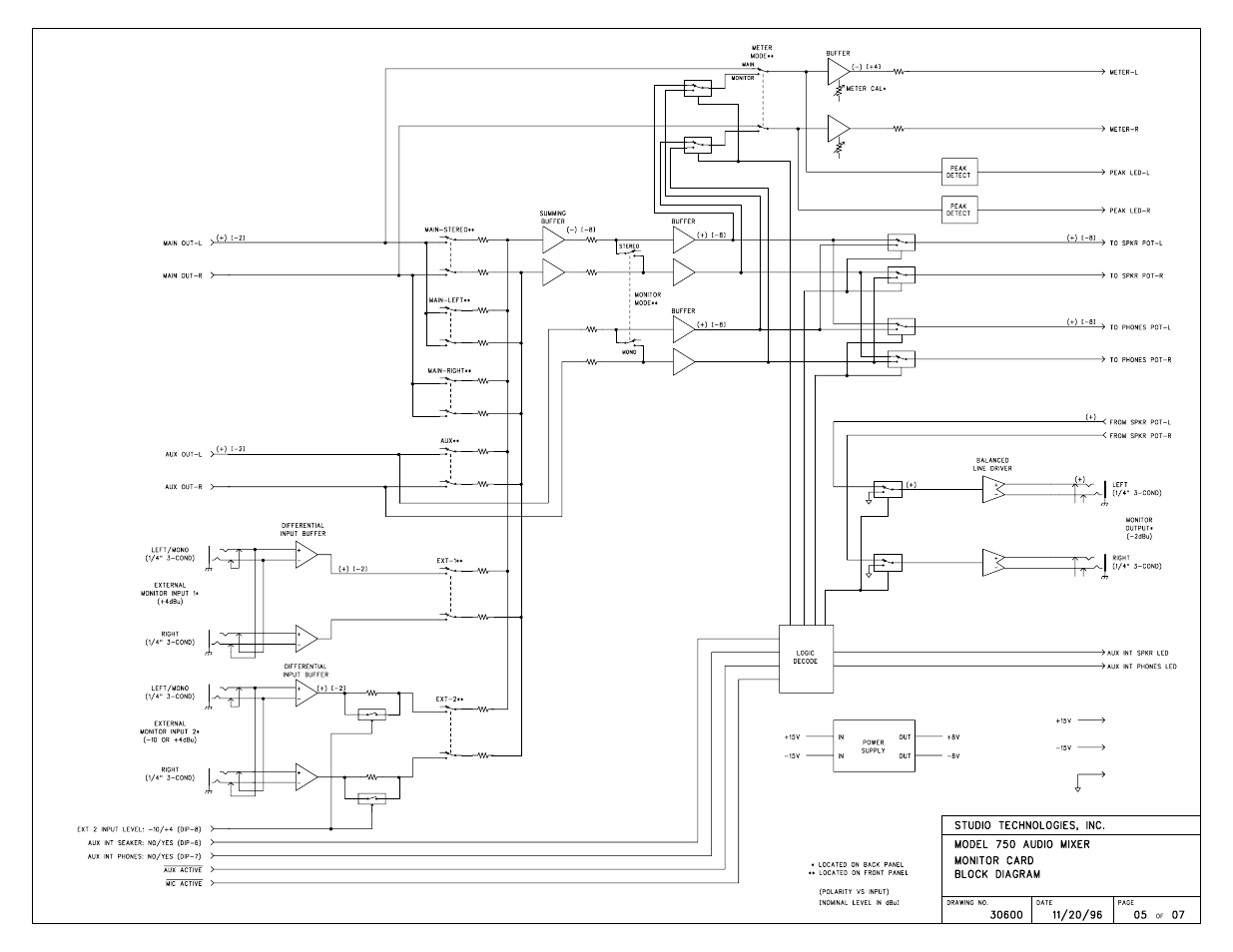 Studio Technologies 750 User Manual | Page 46 / 49