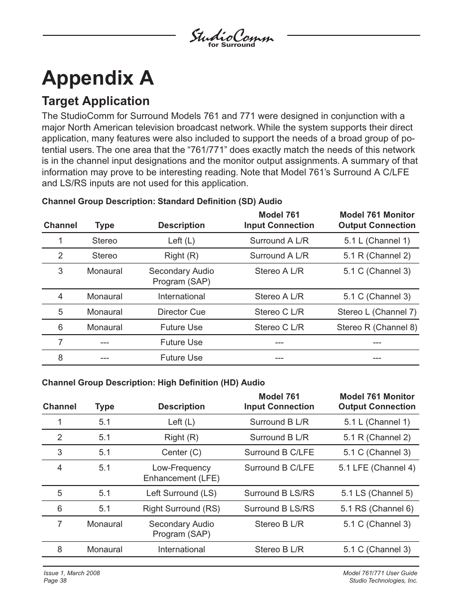Appendix a, Target application | Studio Technologies 761 User Manual | Page 38 / 41